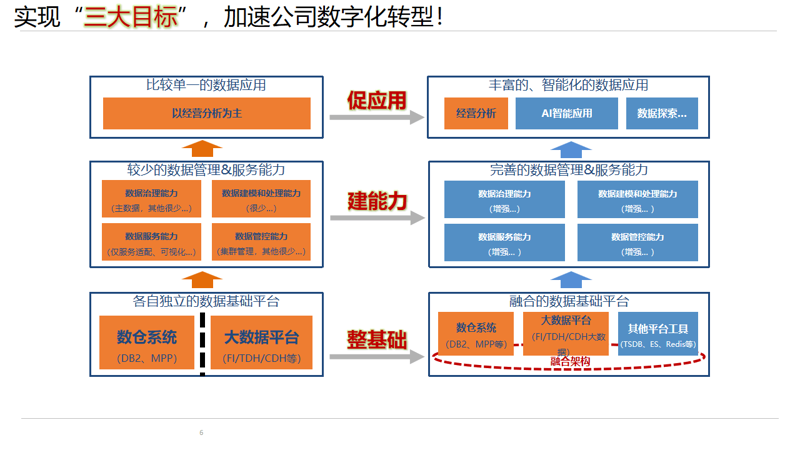软件开发外包：如何打造你的专属技术团队