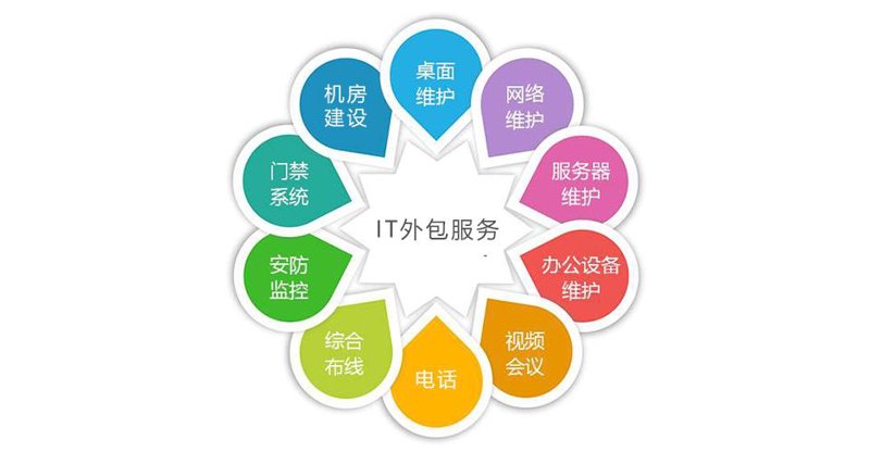 企业如何选择合适的软件开发外包服务商