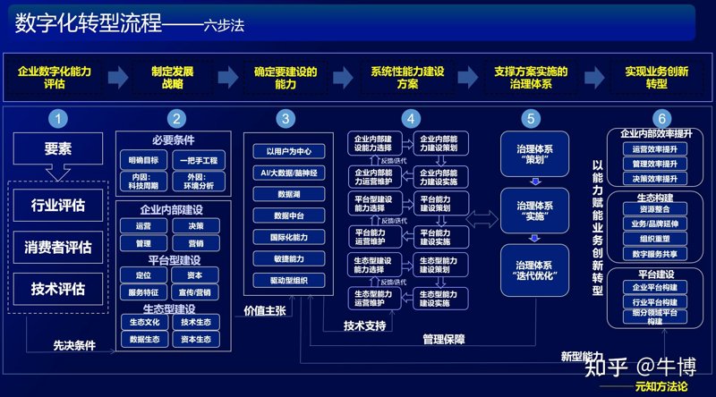 如何选择一款合适的APP开发服务？